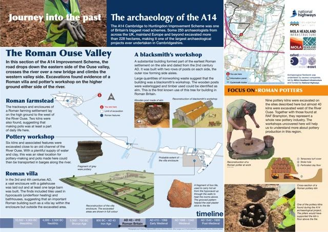 digital version of board