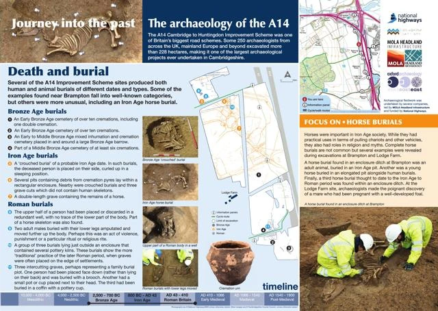 digital version of board